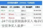 24个行业获融资净买入 电子行业获净买入最多