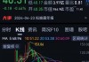 华晨中国大涨近10%创近7年新高 特别息4.3港元今日除净