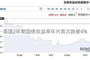 英国2年期国债收益率年内首次跌破4%