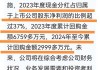 元力股份(300174.SZ)：上半年净利润同比预增25%～35%