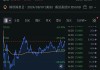 盘前：道指期货涨0.04% 英特尔跳水跌超4%