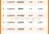 东方环宇(603706.SH)：截至2024年6月7日收盘，公司股东数量为13924户