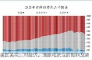 美国关税：对经济、通胀和就业的影响及美债展望