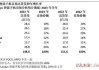 小米通讯：发行 10 亿债券，利率 2.00%