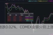 上证综指微跌0.02%，COMEX金银分别上涨1.91%、3.33%