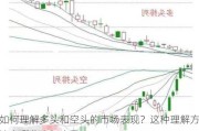 如何理解多头和空头的市场表现？这种理解方法有哪些实际应用？