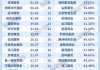 研报掘金｜中金：预计物管股今年盈利增速10至20% 建议关注中海物业、万物云等