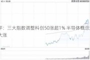 午评：三大指数调整科创50涨超1% 半导体概念股集体大涨