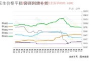 花生价格平稳 客商刚需补货