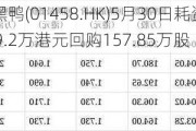 周黑鸭(01458.HK)5月30日耗资289.2万港元回购157.85万股