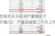 欧佩克 6 月石油产量增长 7 万桶/日：产量连续第二个月上升