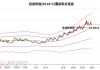 6月16日7只个股获券商关注，招商轮船目标涨幅达28.03%