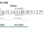 粉笔(02469.HK)6月24日耗资512万港元回购120万股