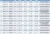 齐鲁银行：约22.61亿股限售股6月18日解禁