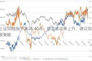 上证50股指下跌26.40点：隐含波动率上升，建议双卖策略