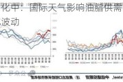 南美大豆消化中：国际天气影响油脂供需，资金活跃关注油粕比波动