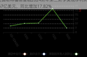 美国哈特福德金融2024财年第三财季实现净利润7.67亿美元，同比增加17.82%