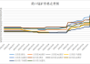 硅铁期货：主力开盘价 6950，昨收价 6914