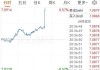 美国像素盘中异动 下午盘大幅下跌8.11%报0.763美元