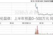 惠伦晶体：上半年预盈0―500万元 同比扭亏