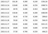 九毛九(09922.HK)9月11日耗资203.31万港元回购90万股