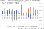 美国6月通胀放缓超预期：美联储或调整语气，经济数据低于预期