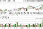 中钢洛耐：2023年年度权益分派每股派0.032元（含税）