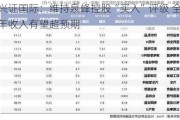 兴证国际：维持泉峰控股“买入”评级 全年收入有望超预期