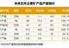 紫金矿业：计划2028年公司矿产铜达150至160万吨