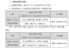 华策影视：收购子公司股权，下半年业绩可期