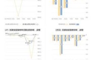 ST中珠：预计2024年上半年净利润-5200万元至-7800万元左右