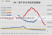 库存连降数周，碳酸锂基本面有变？