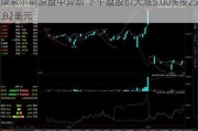 康索尔能源盘中异动 下午盘股价大涨5.00%报25.82美元