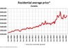 加拿大零售销售：5月环比下降0.8%，预期为0.6%