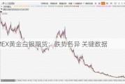 COMEX黄金白银期货：跌势各异 关键数据