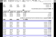 国泰君安(香港)：维持创科实业“收集”评级 目标价升至101.4港元