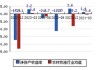 隆平高科：预计2024年上半年净利润为9000万元~1.2亿元