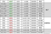 首钢长治建材：螺纹钢等价格下调，6 月 6 日起执行