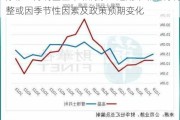 摩根士丹利基金市场洞察：近期市场结构调整或因季节性因素及政策预期变化