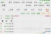 黄金白银下跌：现货黄金跌 1.11%