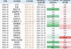 速腾聚创早盘飙升逾54% 获纳入恒生综合指数