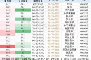 速腾聚创早盘飙升逾54% 获纳入恒生综合指数