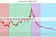 日经225指数突破历史收盘高点