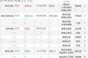 昌红科技董事李焕昌增持26万股，增持金额438.62万元