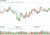 快讯：港股恒指高开0.46% 科指涨0.39%科网股普涨