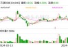 天禄科技最新股东户数环比下降12.50% 筹码趋向集中