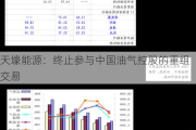 天壕能源：终止参与中国油气控股的重组交易