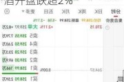 浮盈超300亿元！华润系拟减持800万股，山西汾酒开盘跌超2%