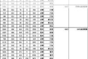 【玻璃江湖】7月26日沙河玻璃现货价格报价1316.00元/吨