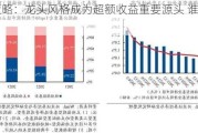 兴证策略：龙头风格成为超额收益重要源头 谁改变了风格？